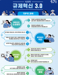 식약처, 100만 음식점 영업자 등의 영업신고증 보관의무, 48년만에 완전히 사라집니다.