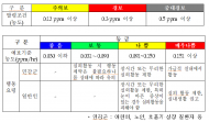 환경부, 여름철 오존 집중관리로 국민건강 환경보호