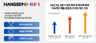한샘,  영업이익 큰폭 개선... 턴어라운드 돌입