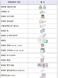 식약처, 주방세제 등 위생용품 제조업체 전국 합동점검 실시