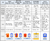 환경부, 반도체 업종 환경경쟁력 강화를 위한 기업 현장 간담회 개최