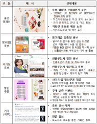 환경부, 원료 전성분 공개한 생활화학제품 판매 활성화… 안전한 소비 문화 정착