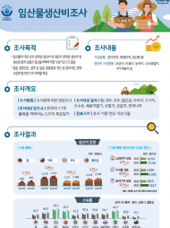 산림청, 소득률 가장 높은 임산물 ‘호두’, ‘산딸기’