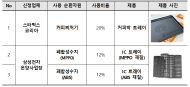 환경부, 커피 찌꺼기가 쟁반으로 재탄생…국내 1호 순환자원사용제품 확인서 발급