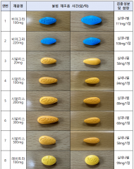 식약처, 역대 최대 제조물량(약 150만 정) 압수하고 제조 공장 최초 몰수 추진