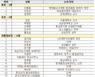 제29회 환경의날 기념식, 용인포은아트홀(용인시 하수도사업소)에서 6월 5일 개최...대통령표창 삼성물산 안동복상무
