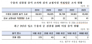 차규근 의원, 검사가 수용자를 불러 조사한 게 4만 3천...검사의 교정시설 방문 조사는 41건