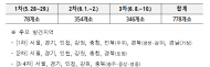 양부남 의원, 북한 1∼4차 살포한 '대남 오물 풍선' ... 전국 778곳서 발견