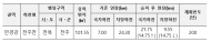 환경부 차관, “전주천 등 승격되는 국가하천도 홍수대비 철저히 환경 준비중