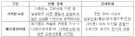 환경부, 우분(牛糞) 고체연료화 실증 개시… 소똥이 귀한 연료로 본격 활용