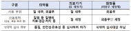 식약처, 화장품(외음부세정제) 표시·광고 점검