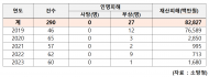 김선교 의원, “전통시장 화재공제 지원 강화...화재대비책 환경보강”