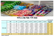 국민 여름 간식 아이스크림, 5년 전 대비 최대 40%까지 인상…‘간식’ 맞나