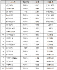 2024 건설의 날 기념식...대통령표창 삼성물산(주) 신영호 외 6인