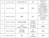 식약처,수입산 빵류에 대한 검사명령 시행