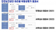 목숨 앗아간 화성 화재 현장이 최근 3년...위험성평가 우수라니 ?