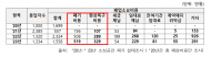 오세희 의원, 최대 250만원 폐업지원금은 비현실적...소상공인 폐업 지원금 1,000만원으로 상향조정해야
