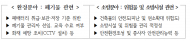 경기도, 리튬 2차전지 수거함 등 폐배터리 업체 대상 합동점검