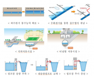 이병화 환경부 차관, 도시침수 대응 현장 취임 후...구리시인창동 하수도정비 첫 점검