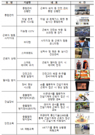 국토교통부, 도로 건설공사, 더 스마트하고 안전한환경