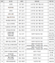 식약처, 사회복지시설 및 산후조리원 등 급식시설 위생점검…18곳 적발