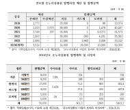 김동아 의원, 온누리상품권 관련...‘소상공인 카드수수료 등’ 지원법 대표 발의