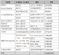 강득구  “김완섭 환경부 장관후보자 공직윤리법 위반ㆍ‘처가 회사... ’ 중앙부처 포함 1억원대 납품” 주장