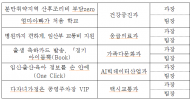 경기도, 내년부터 임산부 교통비 지원 1인 100만 원 지원 추진