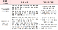 환경부, 홍수 위험 알림 환경서비스... 국내 내비게이션 6개사에서 모두 이용 가능