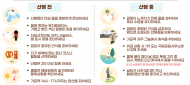 환경부, 폭염 시 국립공원 산행… 밝은색 헐렁한 옷 착용, 충분한 물과 염분 포함 간식 준비