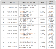 식약처,가짜 고춧가루 제조·판매업자 구속