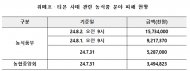 임미애 의원, 티메프 사태에 농식품 분야 192억 피해