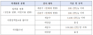 경기도보건환경연구원, 세균수 기준 초과 위생용품 3건 행정 조치