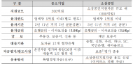 경기도, 티몬.위메프 사태 피해기업... 1,000억 원 규모 ‘특별경영자금’ 지원