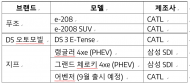 스텔란티스코리아, PHEV 포함 전동화 모델... 전 차종 배터리 제조사 공개