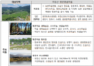 환경부, 무등산 평촌명품마을... 9월 생태관광지로 선정