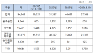 전동킥보드 사고 14%가 음주․무면허 운전… 윤영희 시의원 PM 의무교육 조례 발의