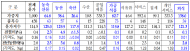 농축산물 소비자물가 확연한 안정세