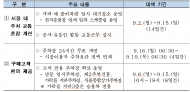 가락시장 주차·교통...    추석 명절 특별 대책 시행
