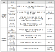 환경부,  ‘2024 글로벌탑 우수 환경기술대상’ 시상식 부산 벡스코에서 개최