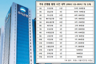 은행권 횡령 1위 ‘불명예’ 우리은행...전체 횡령액 중 무려 48%나 차지해