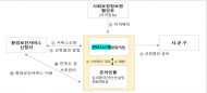 어린이 등 환경성질환 취약계층 대상 ... 환경보건이용권 제도 시행