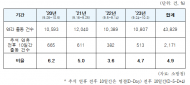한병도, 최근 4년간 추석 전후 산악사고 2,171건...5건 중 1건은 경기도에서 발생