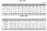 서미화, 기후위기 시대 감염병과 환경성 질환의 위협...취약계층 공격하는 기후위기, 진료비 부담