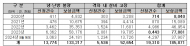 윤영석 의원, “KTX·SRT 운행 전 사전 점검 강화해야”