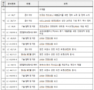 송옥주 의원, 윤석열 정부 출범 이후 후쿠시마 오염수