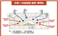 ‘불법 드론은 감지 못하고 훈련장비 소지는 하나 없고’  ... "허술한 원전 방어중인 한수원"