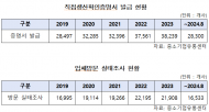 박지혜 의원, "하청 주고 직접생산처럼 속여… 직접생산 취소 건수 중 91.1%"