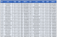 한국전통문화대학교 감사결과 3년간 전체교원의 72%가 겸직허가위반, 56%가 외부강의 신고누락