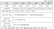 구자근 의원,“수출입은행 임직원들 셀프 저금리 특혜 대출”